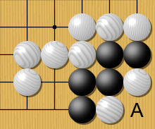 Under normal rules, White cannot play at A because that point has no liberties. Under the Ing and New Zealand rules, White may play A, a suicide stone that kills itself and the two neighboring white stones, leaving an empty three-space eye. Black naturally answers by playing at A, creating two eyes to live. Gochsurule.png