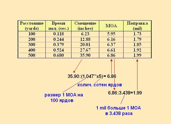 Холодный ствол %D0%A2%D0%B0%D0%B1%D0%BB%D0%B8%D1%86%D0%B0_%D0%BD%D0%B0_%D0%B4%D0%B2%D0%B8%D0%B6%D0%B5%D0%BD%D0%B8%D0%B51