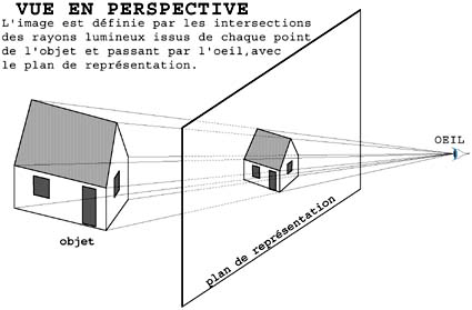 principe avec une vitre