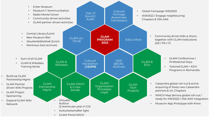 WM CH GLAM annual plan 2022