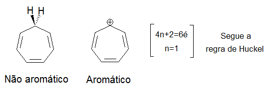 Cicloheptatrieno e seu análogo carregado, o cátion tropílio.