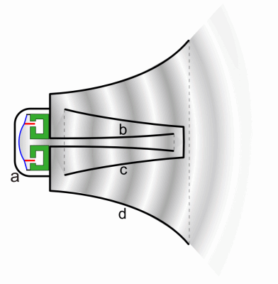 Grafk eines animierten Reflex-Lautsprechers - Quelle: WikiCommons