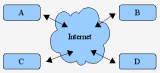 Xarxa de quatre nodes amb comunicació via Internet