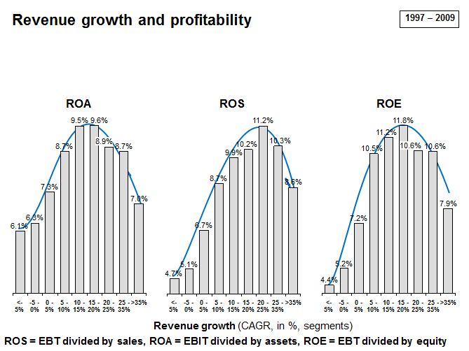 Effects of Business Cycles