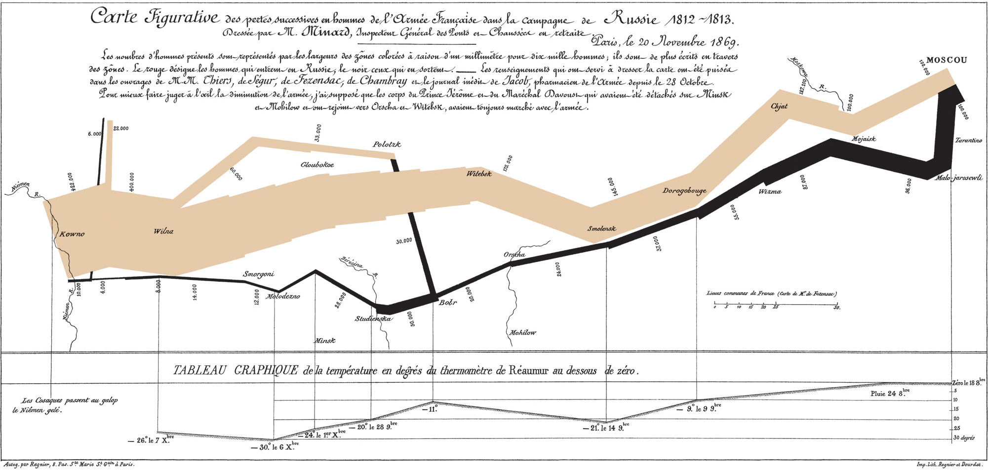 Minard Map of Napoleon's March by Charles Joseph Minard