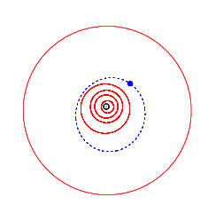 A (9947) 1990 QB pályája (kék), a középpontban a Nap (fekete), és a Naprendszer bolygói, kívül a Jupiterrel (piros)