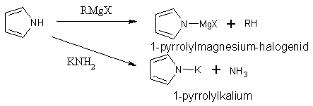 Reakce pyrrolu s RMgX nebo KNH2