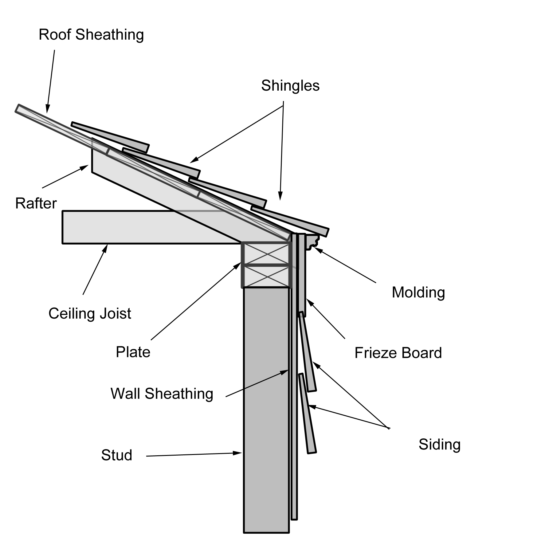 cornice images