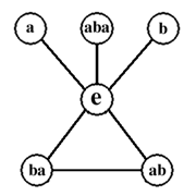 File:GroupDiagramD6.png