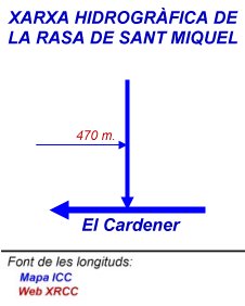 Xarxa hidrogràfica de la Rasa de Sant Miquel