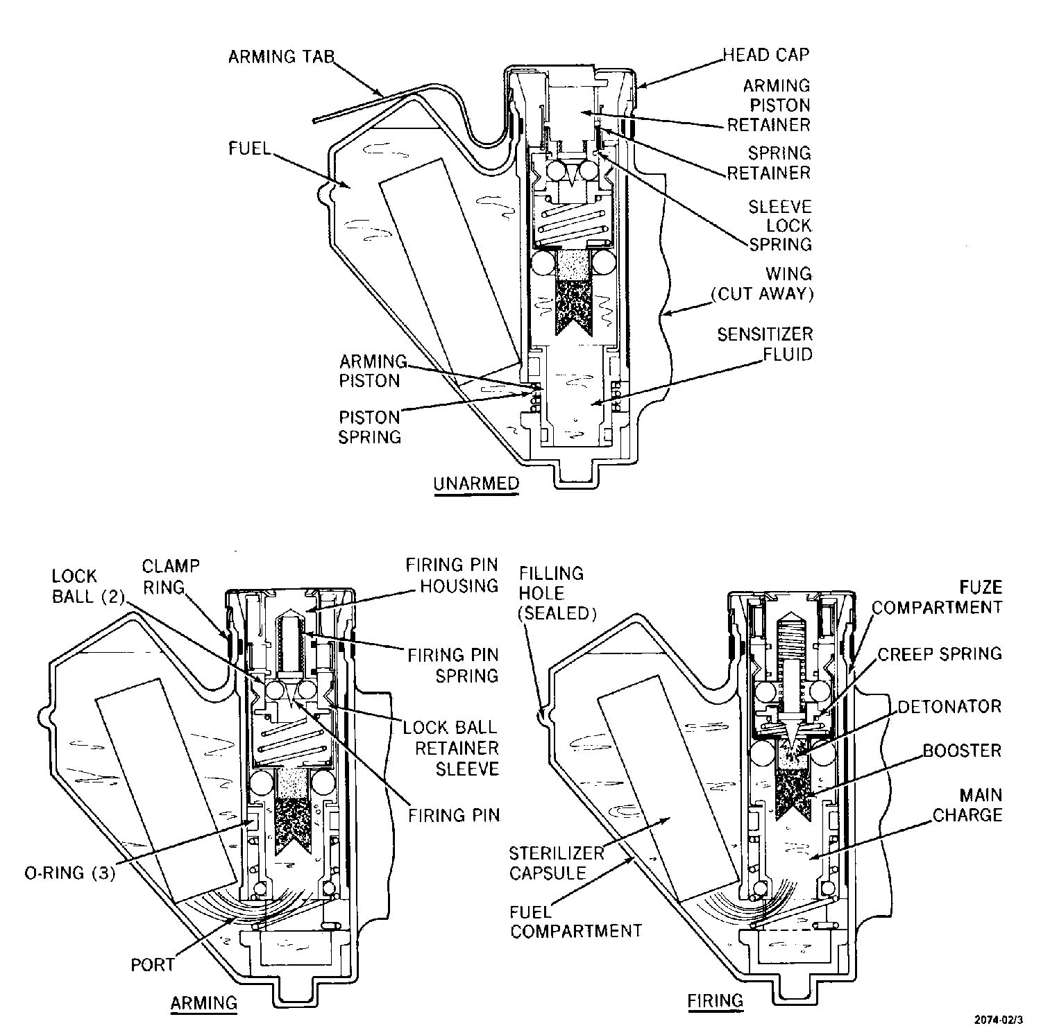 http://upload.wikimedia.org/wikipedia/commons/2/2d/BLU-43B_internal.jpg