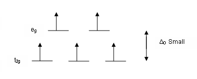 diagram medan kristal [FeBr6]3-