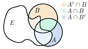 The irreducible minimum Fremlin David H.