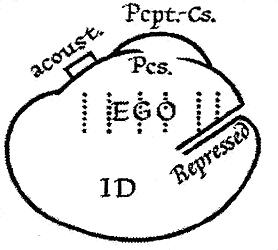 Freud's diagrams from 'The Ego and the Id' (1923)