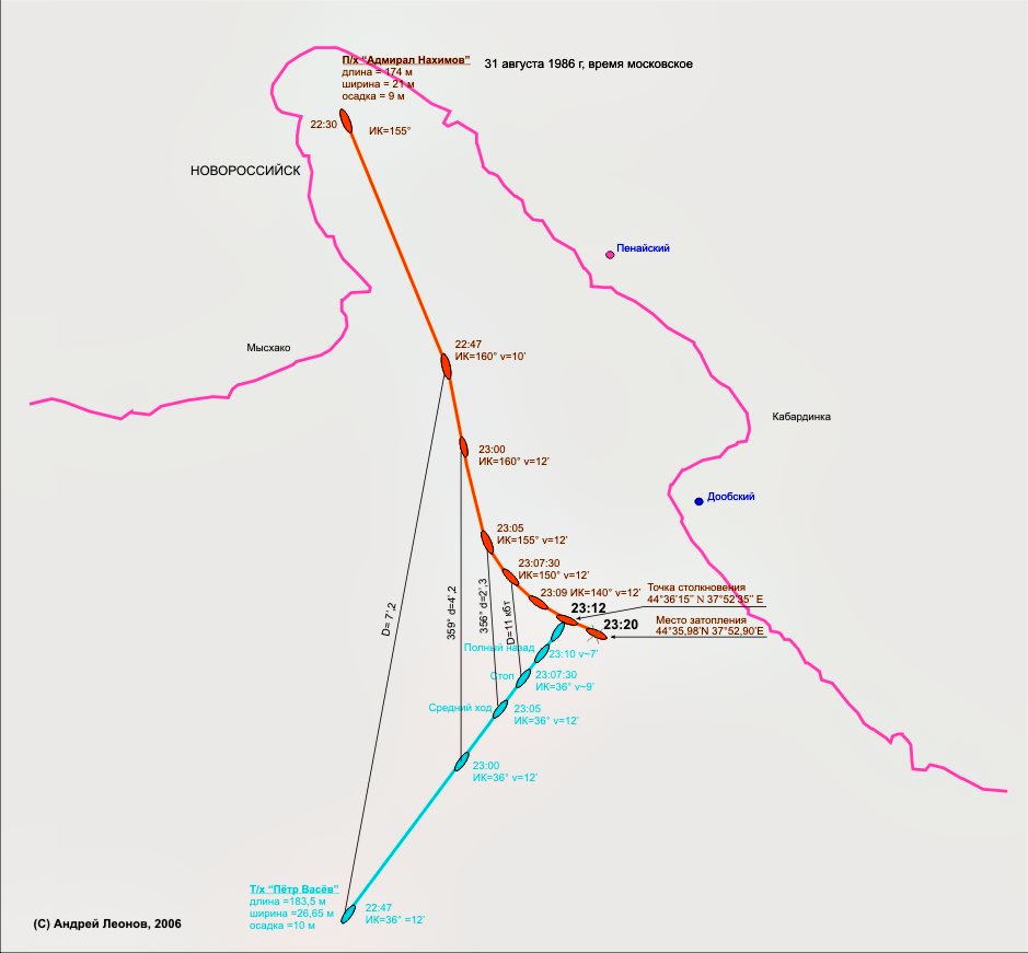 http://upload.wikimedia.org/wikipedia/commons/3/30/Collision-sh.jpg?uselang=ru