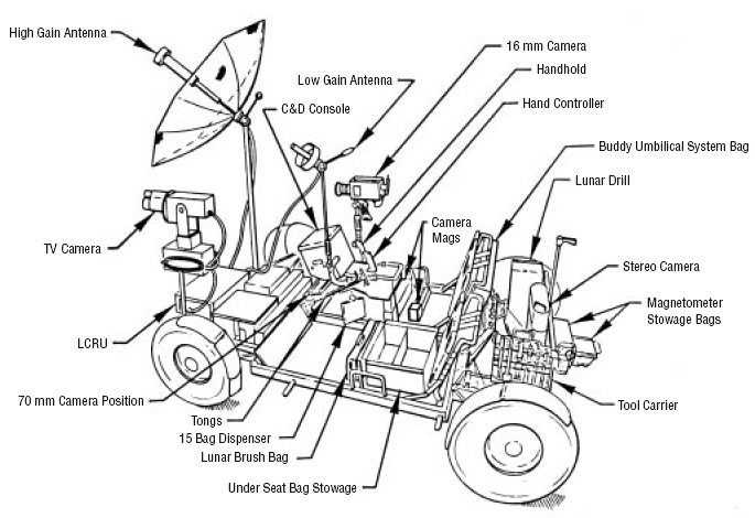 Diagrama del rover lunar