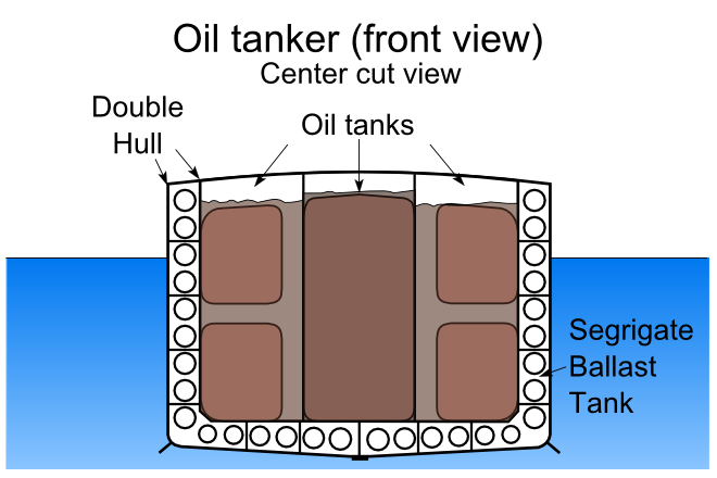 파일:Oil tanker (front view).PNG