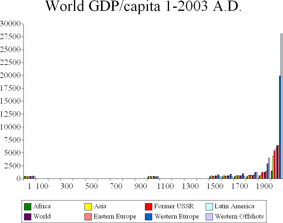 file world gdp capita 1 2003