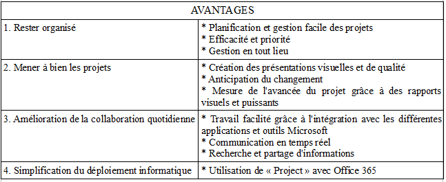 Avantages du logiciel