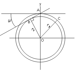 Dibujado de la linea de contacto y el círculo base a partir del círculo primitivo