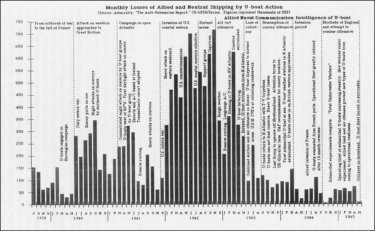 u boats ww2