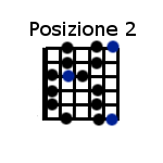 Scala blues posizione 2 - blues scale position 2