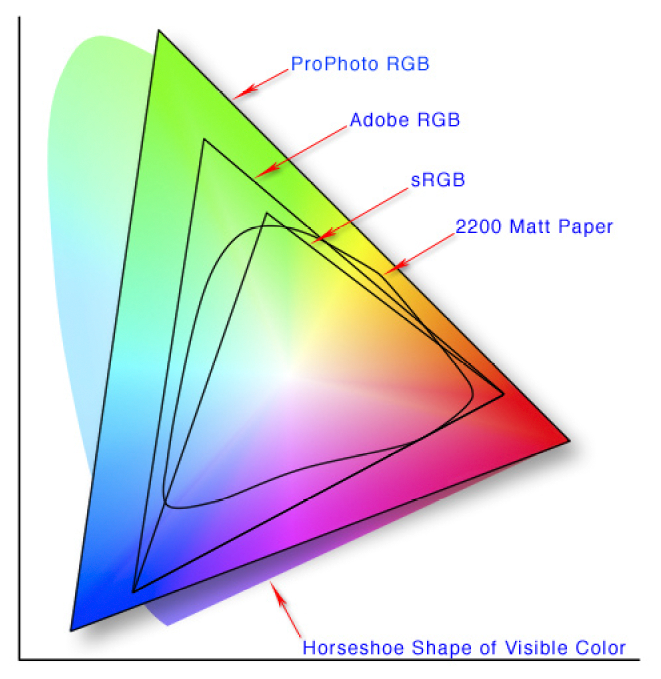 Colorspace.png