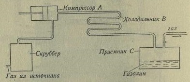 БСЭ1. Газолин 1.jpg