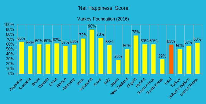 Young People Net Happiness 2016.png