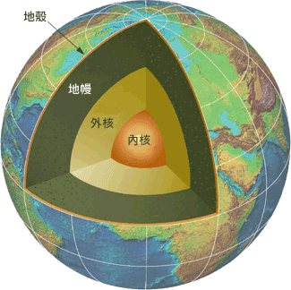 파일:Earth cutaway USDE (zh).png