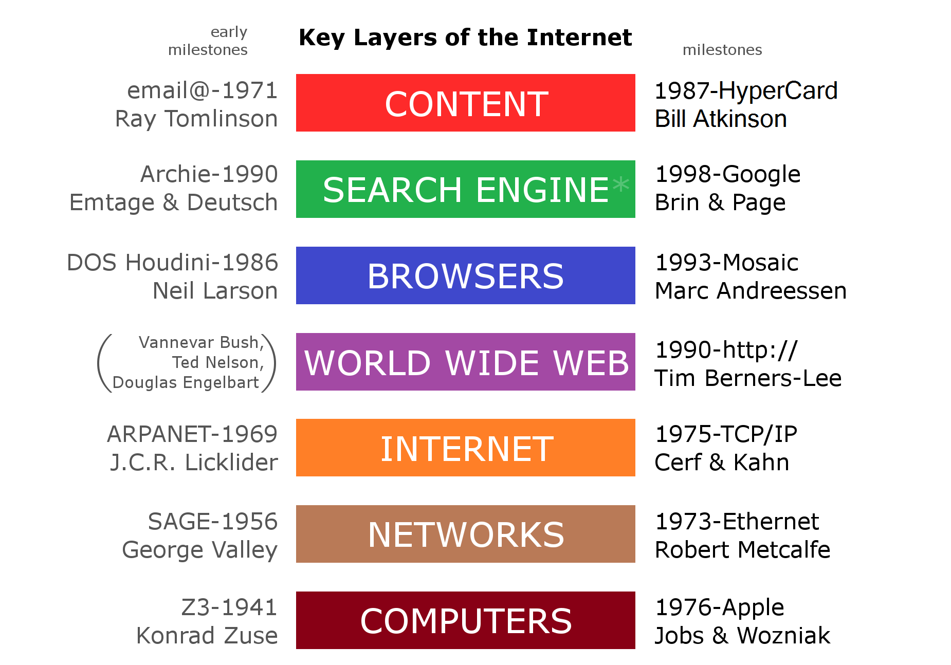 File:Internet Key Layers.png - Wikimedia Commons