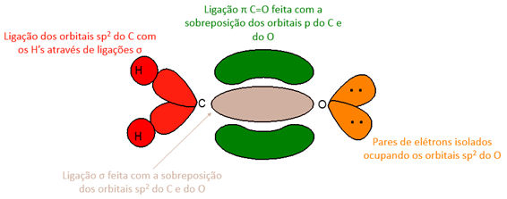 Ataque do nucleófilo à carbonila