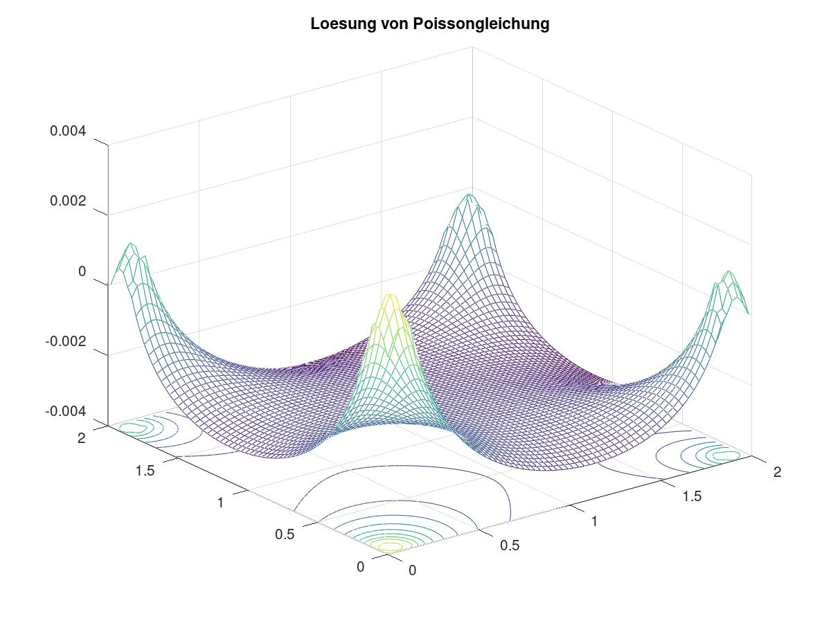 Lösung von Poissongleichung