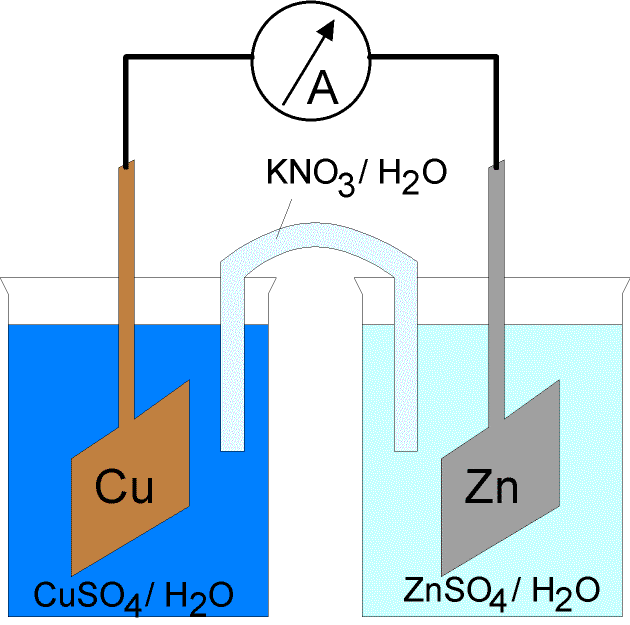 Generador electroquimico