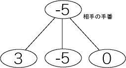 相手のノードの評価値判断