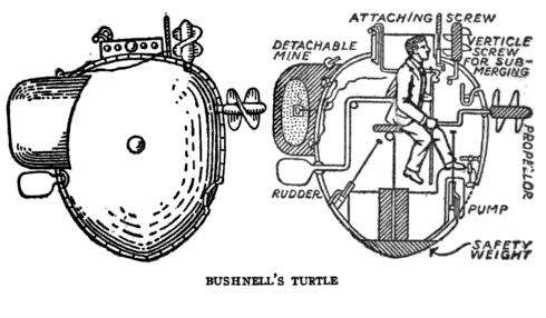 Turtle submarine 1776