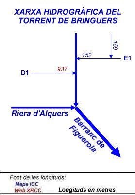 Xarxa hidrogràfica del Torrent de Bringuers