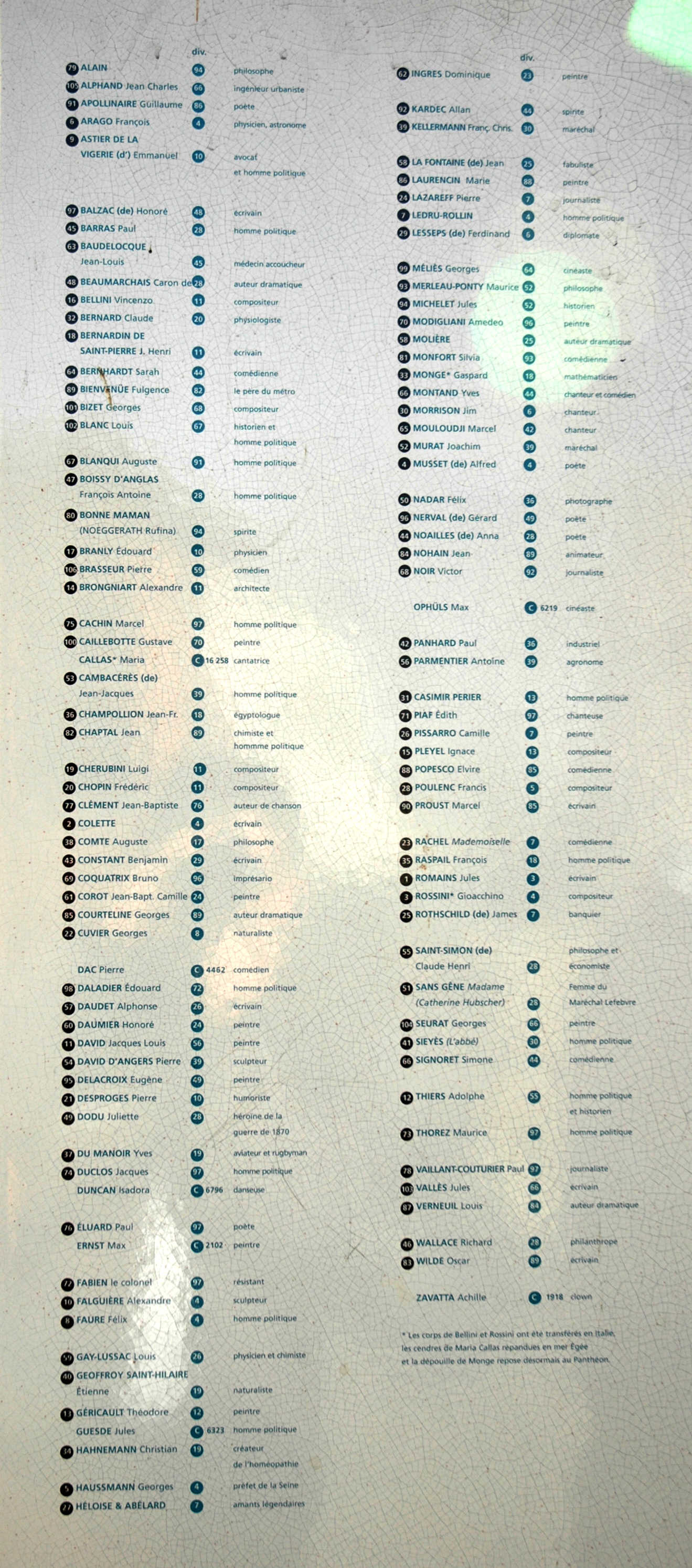 famous people list expression