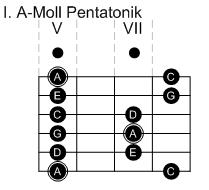 I. Pentatonik-Pattern in A-Moll