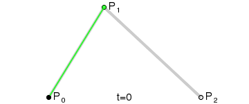 quadratic bézier curve