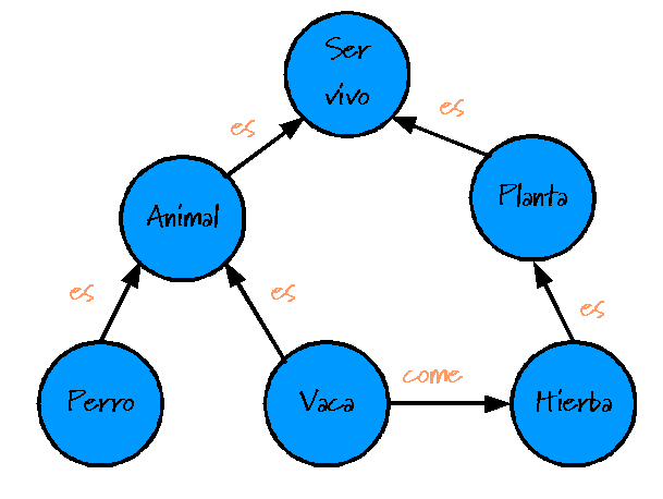 File:Diagrama Conceptual ejemplo.png