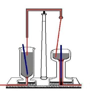 Faraday Motor – 1821 - Magnet Academy