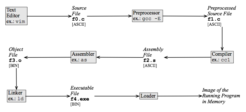 Program life cycle IPL.png