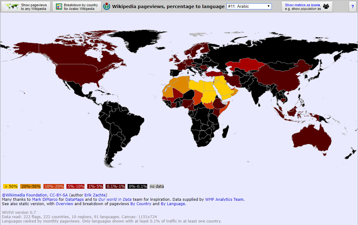 mode 'Wikipedia pageviews, share to language ...' (here Arabic)