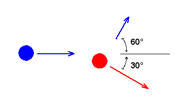 botsende biljartballen