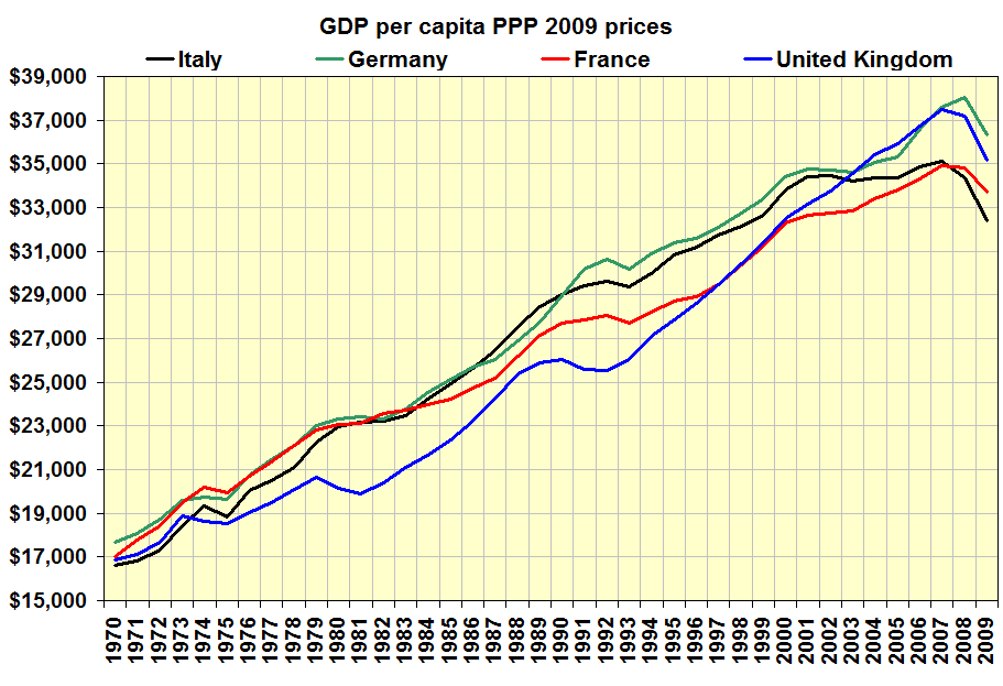 GDP_per_capita_big_four_Western_Europe.PNG