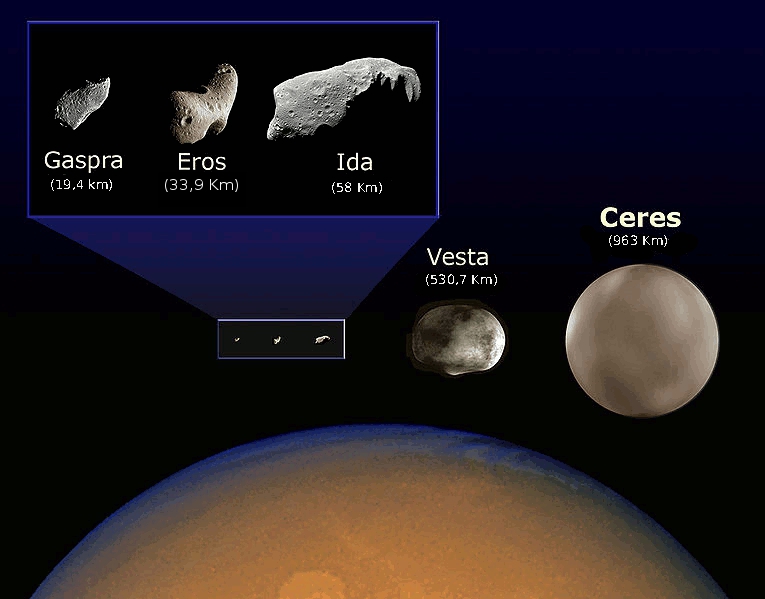 Archivo: Comparació mida asteroides.jpg