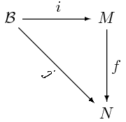 Diagrama