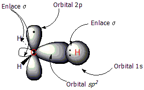 Orbitales pi alquenos a.png