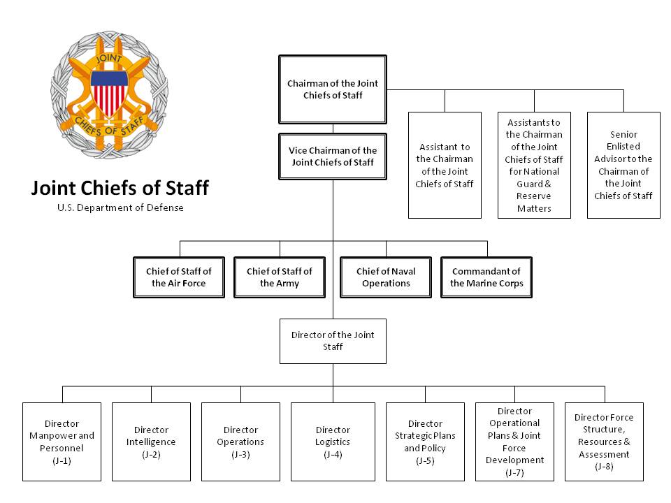 The_Joint_Staff_Org_Chart.jpg